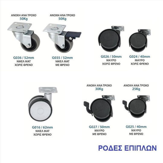 Import Hellas G036 Ρόδα Περιστρεφόμενη Επίπλων Νίκελ Ματ 50mm