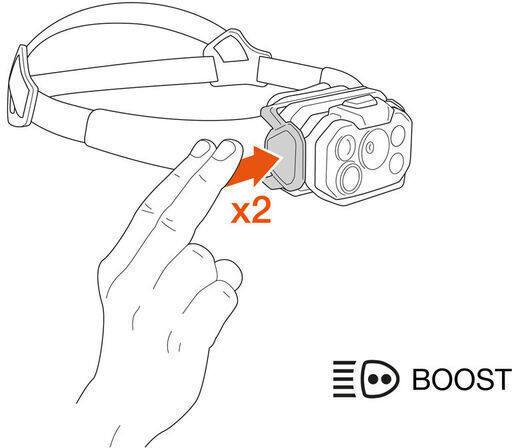 Petzl Акумулаторен Фенер LED IPX4 с Максимална Яркост 1200lm Swift Rl