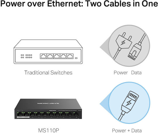 Mercusys MS110P v1 L2 PoE+ Switch με 10 Θύρες Gigabit (1Gbps) Ethernet