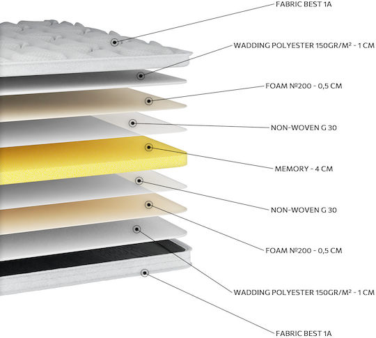 Orion Strom Ανώστρωμα Best Extra Memory Ημίδιπλο Memory Foam 120x200εκ.