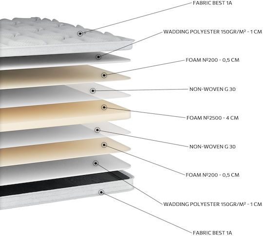 Orion Strom Mattress Topper Best Hypersoft Double Foam 150x200cm