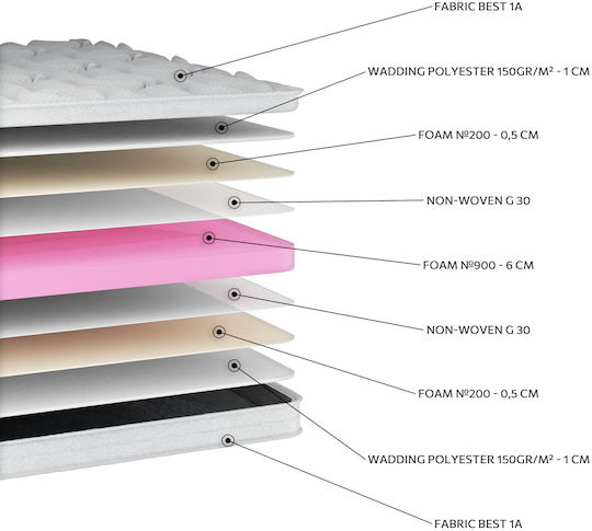 Orion Strom Ανώστρωμα Best Extra Soft Ημίδιπλο Foam 110x200εκ.