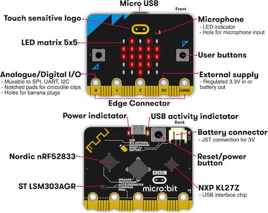 Keyestudio Micro:bit V2.0 Board Mb0103