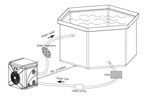 Exit Toys Poolheizung Pumpe 3,7 kW 40x45x38 cm