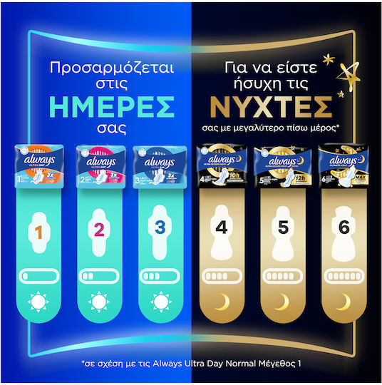 Always Ultra Long Plus Hygienepads mit Flügeln 36Stück