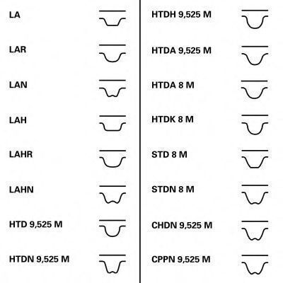 Kit curea de distribuție Contitech Ct775k1
