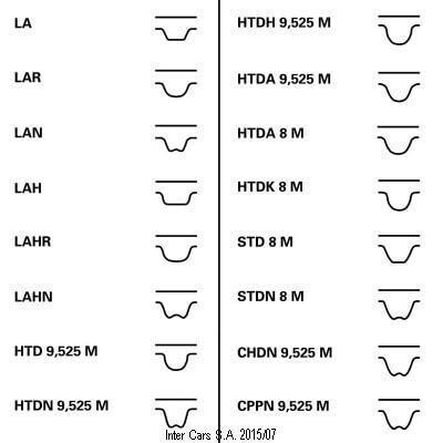 Contitech Ct 1008 Timing Belt