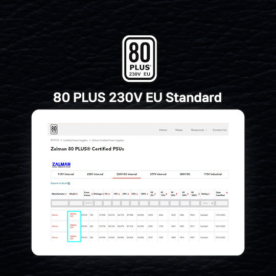 Zalman DecaMax 700W Μαύρο Τροφοδοτικό Υπολογιστή Full Modular 80 Plus Standard