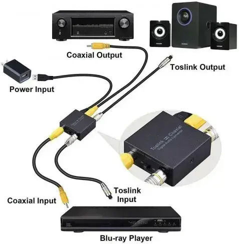 RCA / Toslink Female to RCA / Toslink Female 1 Piece