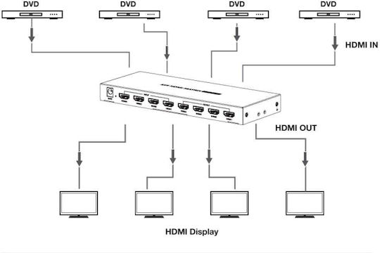 Manhattan Idata Hdmi-mx44m Hdmi Matrix 4x4 4k