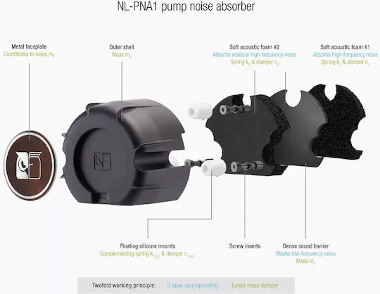Noctua NL-LC1-42 v2 AIO CPU Liquid Cooling With 3 Fans 140mm