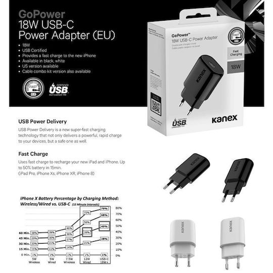 Kanex Încărcător Fără Cablu 18W Livrarea energiei Negruς (K160-1526-EUBK)