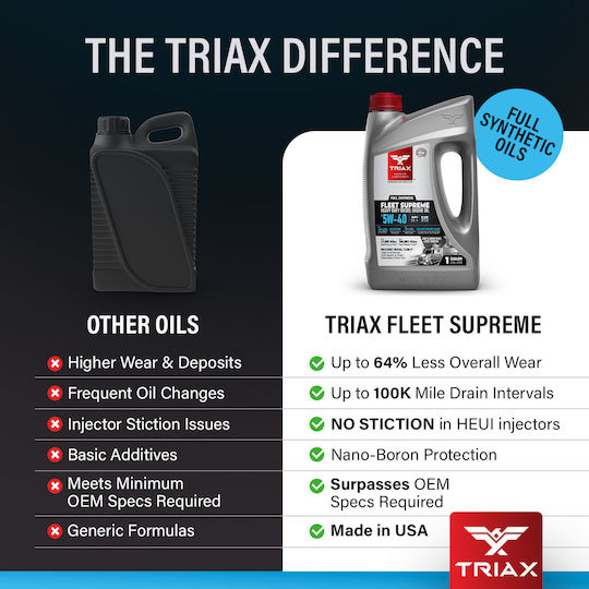 Triax Fleet Supreme Synthetic Car Oil 5W-40 18.92lt TRX1091