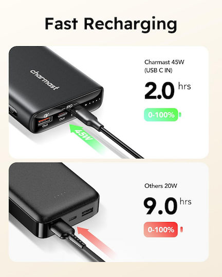 Charmast T100 Power Bank 20000mAh with 2 USB-A Ports Black