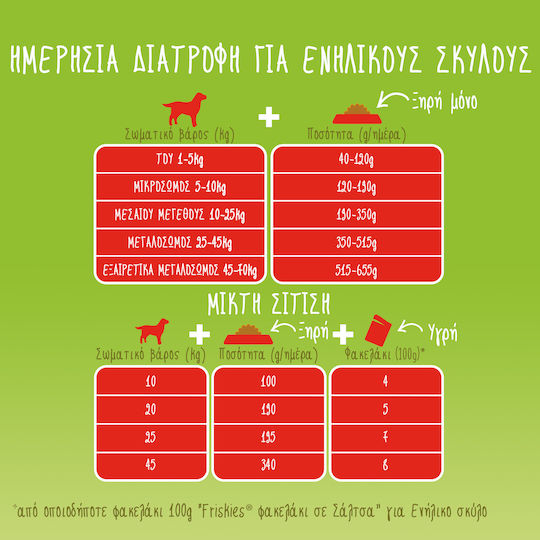 Friskies Friskies Vitafit Active Ξηρά Τροφή Σκύλων