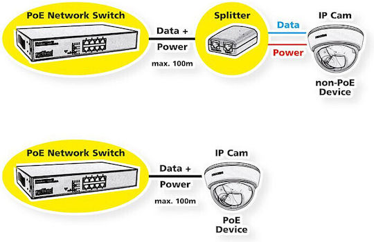 Roline 21.13.1131 Managed L2 PoE+ Switch with 10 Gigabit (1Gbps) Ethernet Ports