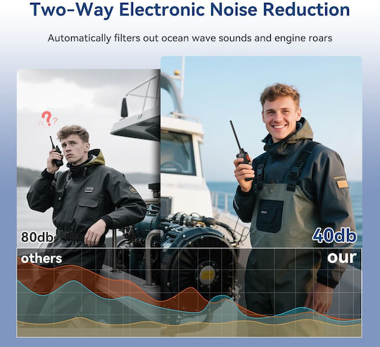 Retevis RM15 Stație Radio Emisie-Recepție Fără Fir VHF Marine 5W în Culoare Roșie