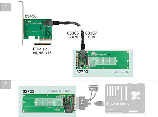 DeLock Converter SATA 22pin/SFF-8643 NVMe to M.2 Key M Converter 62703