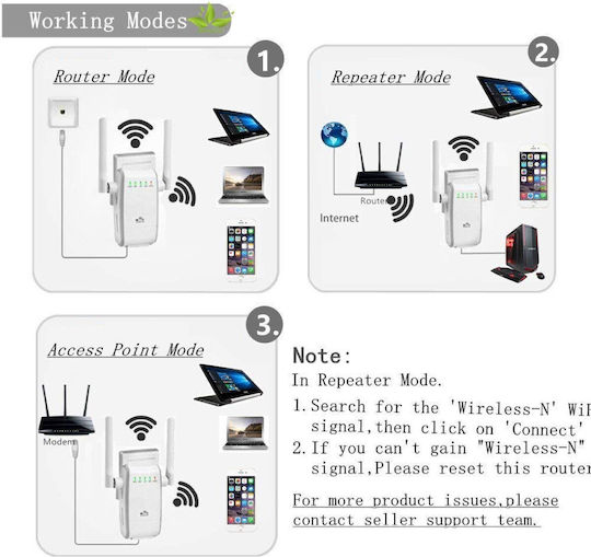 Extrastar 2648 Wi-Fi Extender Single Band (2.4GHz) 300Mbps with 2 Ethernet Ports