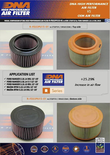 Ford Ranger 2.5l L4 F I 12-17 Dna Air Filter