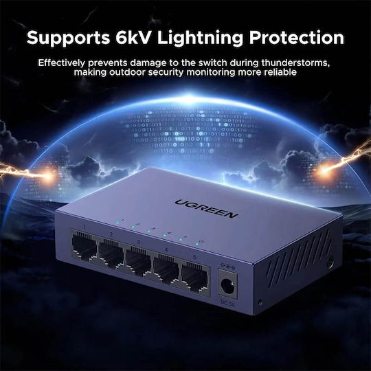 Ugreen CM933 Verwalteter L2 Schalter mit 5 Gigabit (1Gbps) Ethernet-Ports