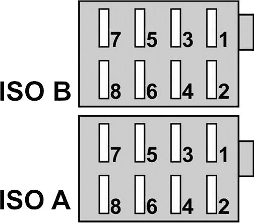 Iso Connectors 0.2 Fm