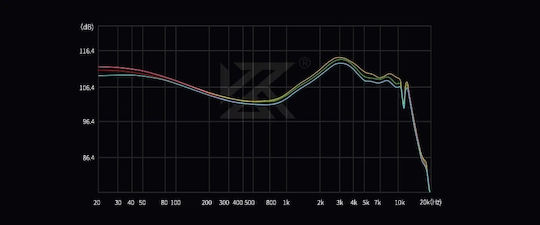 KZ Ακουστικά Ψείρες In Ear Castor Pro Gray No Mic Bass Up Edition Γκρι
