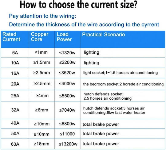 Sinotimer Πρίζα Ράγας 240V 10A