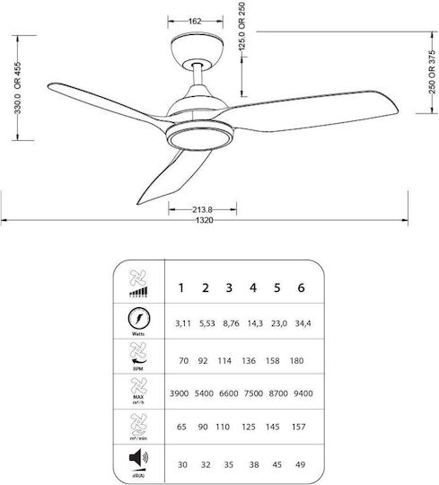 Primo Primo Deckenventilator 132cm mit Leuchte Weiß