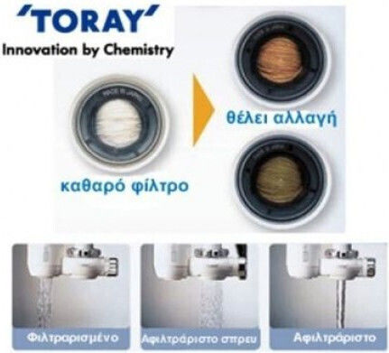 Toray Faucet Water Filter Granular Activated Carbon Hollow Fiber Membranes 0.1 μm