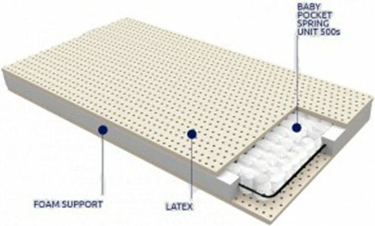 Greco Strom Anatomical Mattress Crib Minos with Latex 64cmx126cm