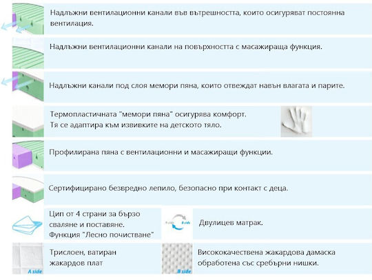Matex Orthopedic Mattress Crib 120cmx60cmx10cm