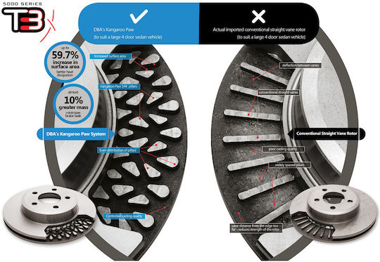 Dba Dba57890.1s Brake Disc 5000 Series T3 Slotted 2-Piece High Carbon Performance Rotor Ring