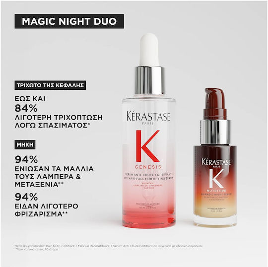 Kérastase Magic Night Hair Treatment Set Against Hair Loss for Dry Hair with Serum 2 Pieces