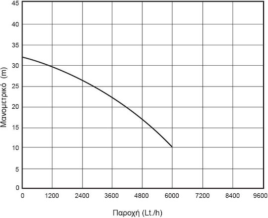 Kraft KCF 100 Einphasig