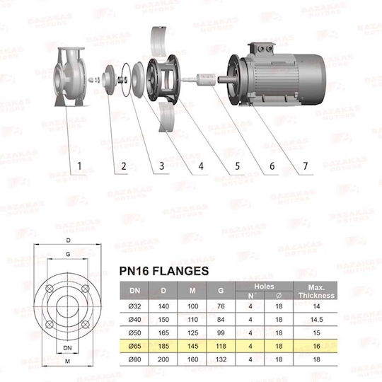 Leo Group XSZ 65-50-125/2,2 Pompa de apă de suprafață electrică Centrifugal 3hp Trei faze