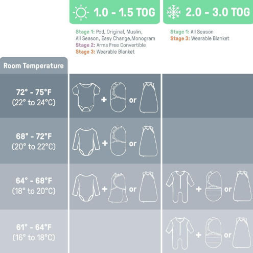 SwaddleMe Adar Babypuppen Schlafsack