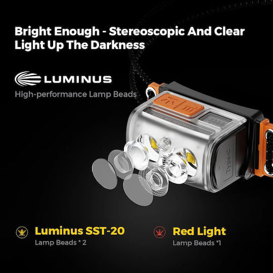 Flextail Rechargeable LED Head Flashlight IP67 with Maximum Brightness 600lm