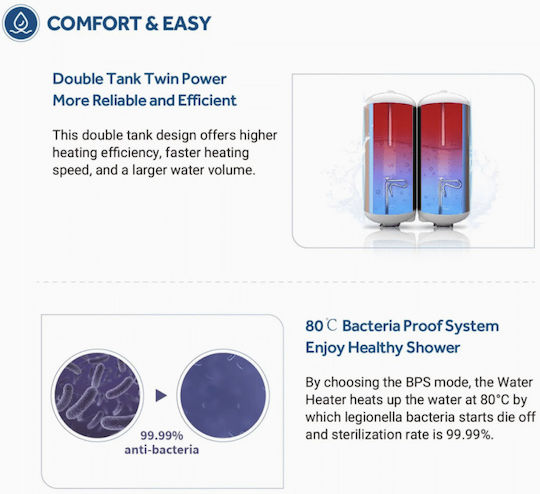 Haier Водонагревател 80л Вертикален 3kW