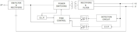 Mean Well Adjustable Dimmable Waterproof LED Power Supply IP67 Power 100W with Output Voltage 12V
