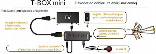 Opticum Receptor digital Mpeg-4 Conexiuni HDMI / USB