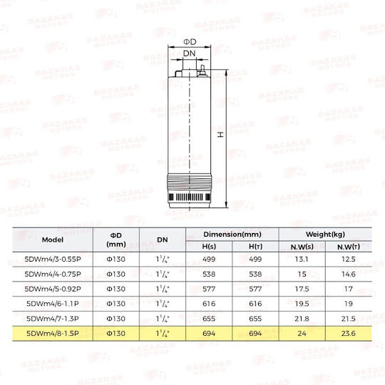 Leo Group Еднофазна Помпа Добре 2к.с 03421