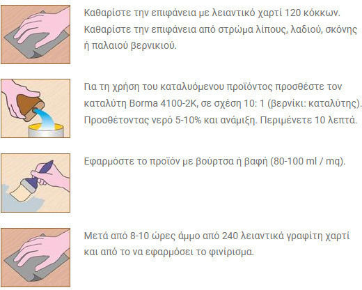 Borma Wachs Primer Potrivit Pentru Lemn 2.5lt