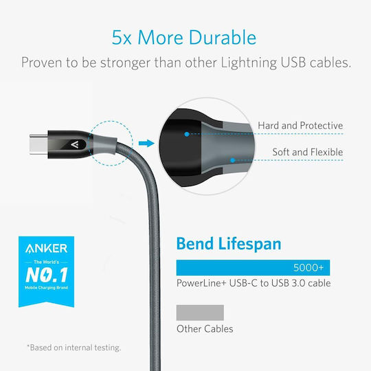Anker USB-C мъжки кабел - USB-C 100W 3m A8758011