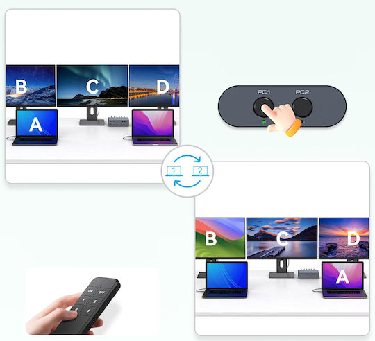 B0FVDC913C KVM & Datenumschalter mit USB-C / HDMI / USB 3.0 / Ethernet