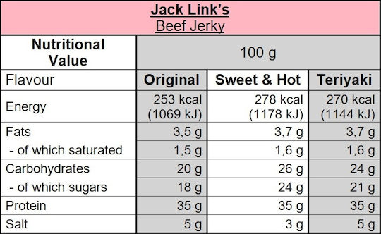 Jack Link's Jerky Original cu aromă de Carne de vita 25gr