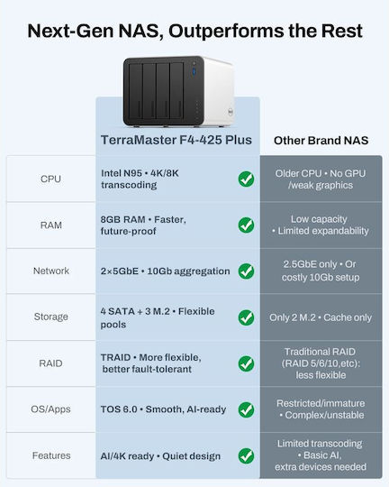 TerraMaster F4-425 Plus NAS Кула с 4 Докинг станции за HDD/M.2/SSD и 2 Ethernet порта