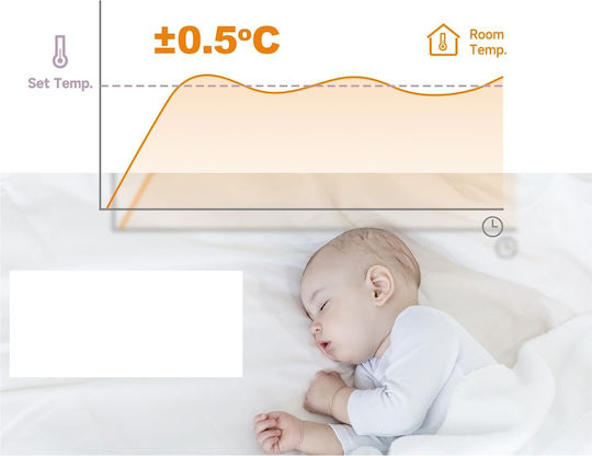 Termostat de Cameră Digital Smart cu Wi-Fi