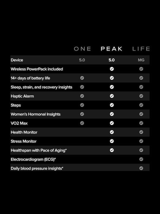 Whoop 5.0 Peak (Obsidian)