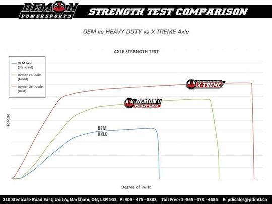 Demon Полуоска Предна Дясна Лява Paxl-6074hd Polaris Rzr Xp 1000 Turbo 4x4 16-20